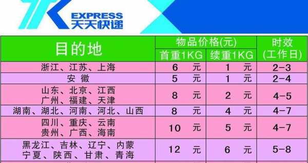 天天快递出省如何收费（天天快递出省如何收费啊）-图2