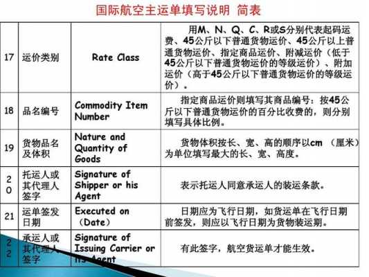 如何区分空运单的主单分单（简述航空主运单和分运单的区别）-图2