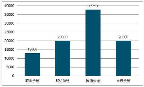 快递加盟是如何运营的（快递加盟如何盈利）-图2