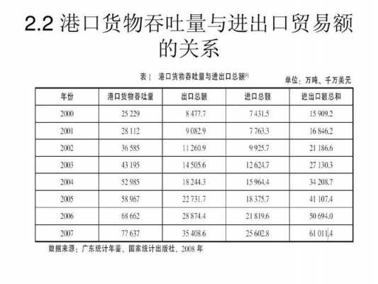 如何查询出口物流信息（如何查询出口物流信息表）-图1