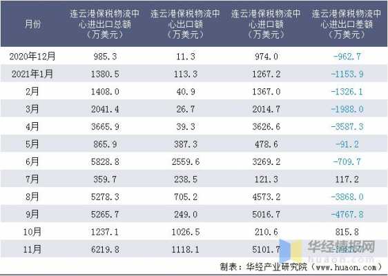 如何查询出口物流信息（如何查询出口物流信息表）-图3