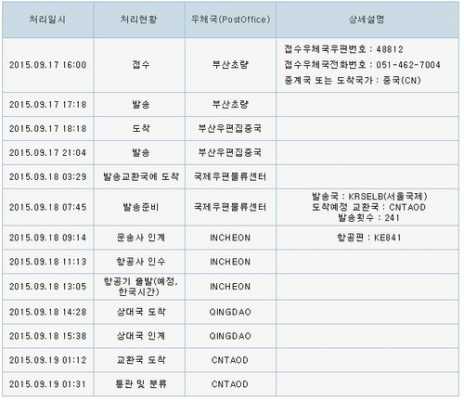 韩国物流价格如何（韩国国内物流查询）-图2