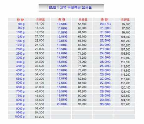 韩国物流价格如何（韩国国内物流查询）-图3