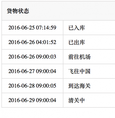 如何通知客人清关（清关怎么催）-图1