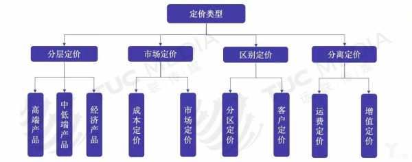 快递业如何定价（快递的定价策略）-图3