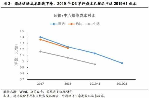 圆通前景如何（圆通快递发展前景如何）-图3