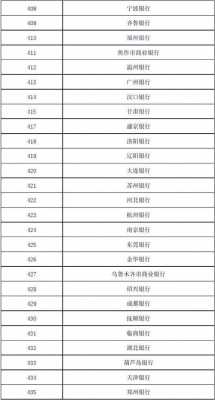 如何查询支行编码（怎么看银行支行代码）-图1