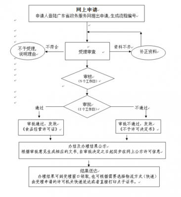 寄递许可证如何申请（寄递许可证如何申请流程）-图1