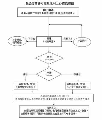 寄递许可证如何申请（寄递许可证如何申请流程）-图2