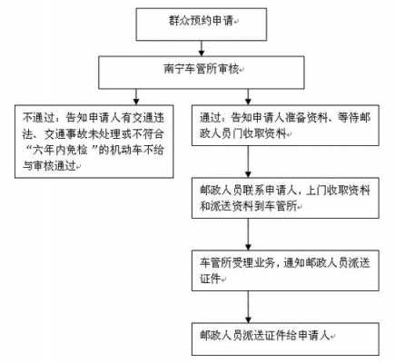 寄递许可证如何申请（寄递许可证如何申请流程）-图3