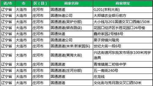 大连如何送快递公司（大连快递加盟电话）-图2