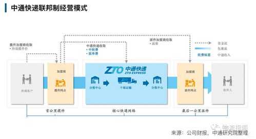 如何经营快递业务（快递如何经营才赚钱）-图1