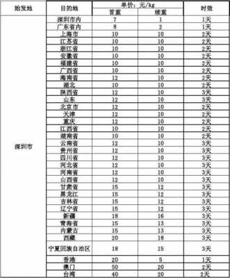 圆通发台湾如何查件（圆通寄港澳台收费标准）-图3