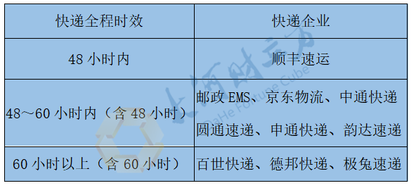 ems快递如何区别（怎么区分邮政快递和ems）-图3