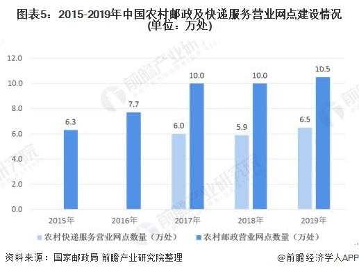 邮政快递市场如何发展（中国邮政快递的发展现状与对策研究）-图3