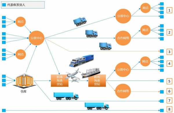 如何实时掌握物流信息（如何对物流信息实施有效管理）-图1