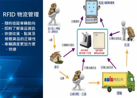 如何实时掌握物流信息（如何对物流信息实施有效管理）-图3