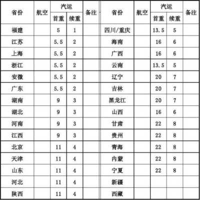 山西到湖北物流价钱如何（山西到湖北物流价钱如何计算）-图3