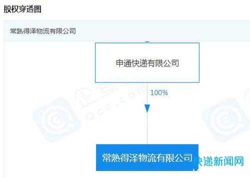 如何申请快递代理点虞城（如何申请办理快递代理点）-图1