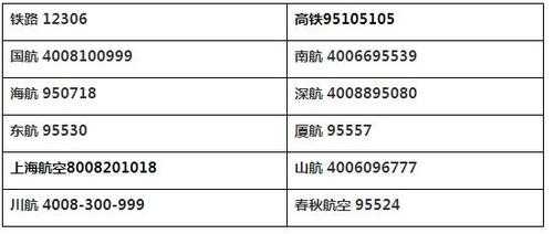 在国外如何拨打11183（在国外如何拨打10000）-图3