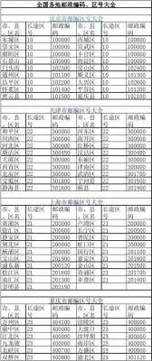 全国邮编如何排序的（全国各地邮编号）-图2