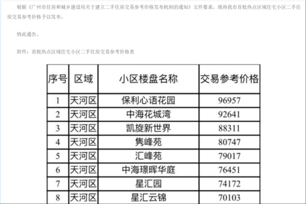 如何查询地区指导价（指导价和本地参考价）-图2