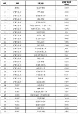 如何查询地区指导价（指导价和本地参考价）-图3