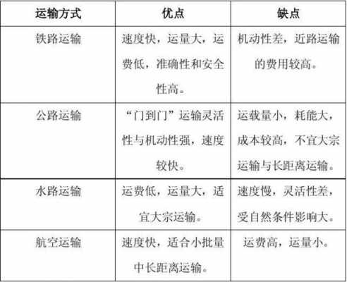 如何选择物流方式（如何选择物流运作模式）-图1