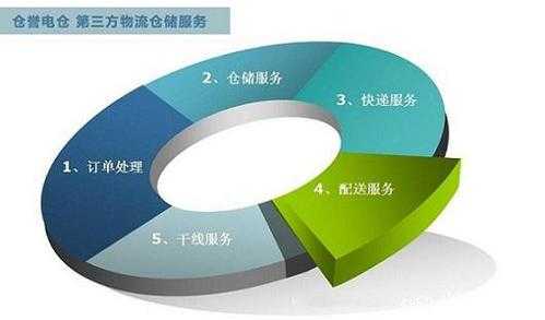 如何选择物流方式（如何选择物流运作模式）-图2