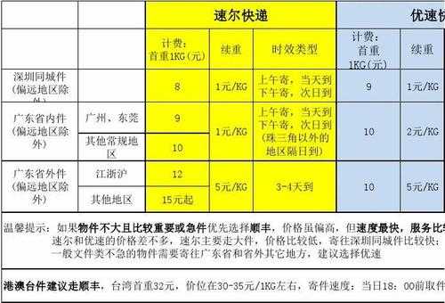 物流时效如何计算（物流时效性是什么意思）-图1