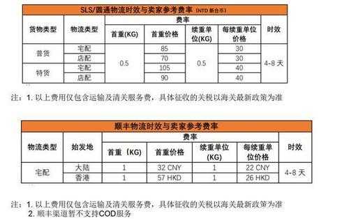 物流时效如何计算（物流时效性是什么意思）-图3