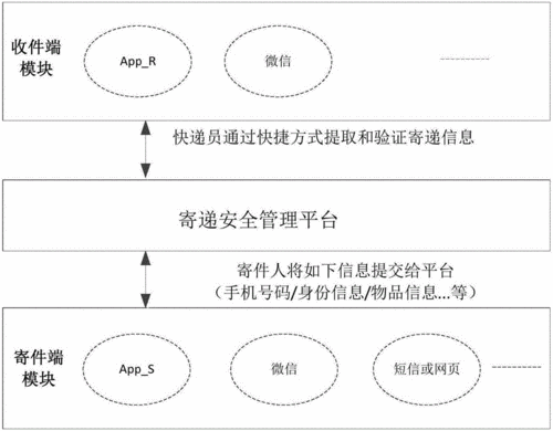 文件类快件如何验视（快件验收的操作程序）-图1