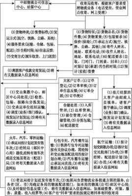 邮政如何在现代流通体系（邮政物流运行模式）-图3