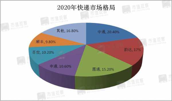 如何区分快递公司（怎样区分快递公司）-图1