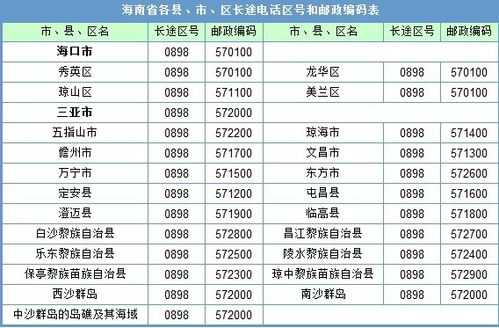 如何加播归属地区号（怎么加区号拨打电话）-图3