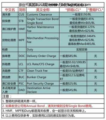 国际快递报关如何清关（国际快递清关费用怎么收取）-图1