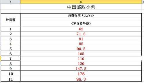 国际快递如何计泡（国际快递计费重量怎么算）-图1