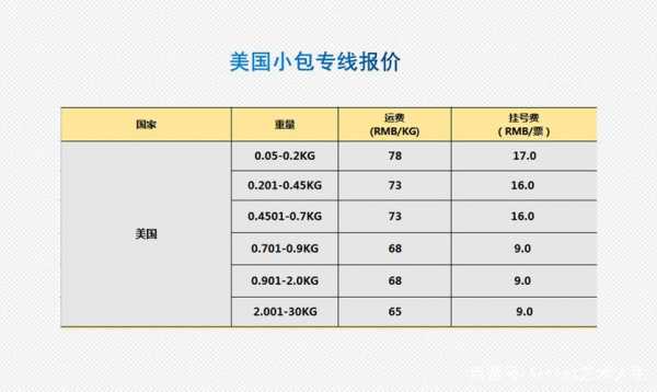 国际快递如何计泡（国际快递计费重量怎么算）-图3