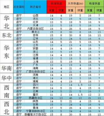 香港寄大陆快递如何收费（香港往大陆寄快递费用）-图3