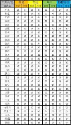 快递价格如何查询（如何查询快递价格和具体斤数）-图2