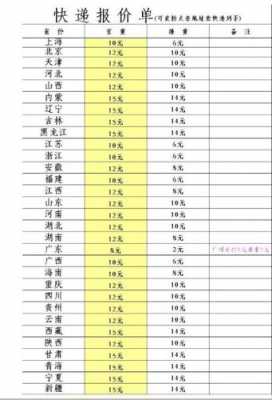 快递价格如何查询（如何查询快递价格和具体斤数）-图3