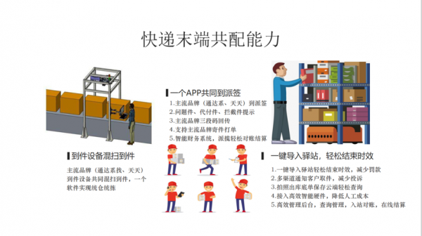 快递企业如何共创共享（快递共配怎么做）-图3