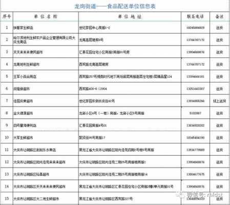 如何知道配送站的电话号码（如何找配送单位）-图2