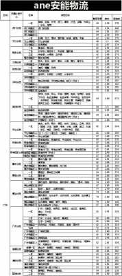 黄岛区安能流如何收费（青岛黄岛安能物流电话号码）-图3