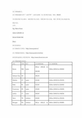 意大利如何搜邮编（意大利邮编多少）-图3