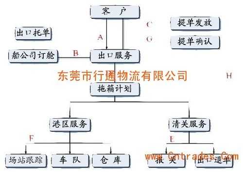 如何进入物流公司工作（物流怎么入行）-图2