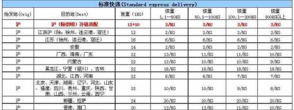 顺丰如何查快递价格（顺丰查价钱）-图1