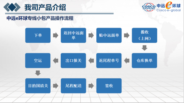 中远e环球订单如何查询（中远e环球是空运吗）-图3