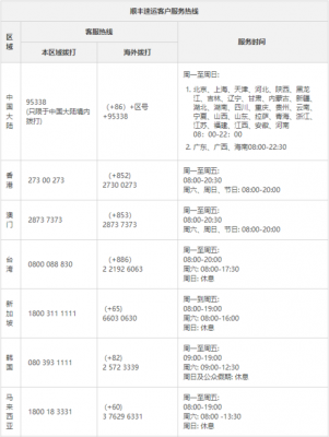 顺丰网点电话如何查询电话（顺丰网点电话怎么查询）-图3