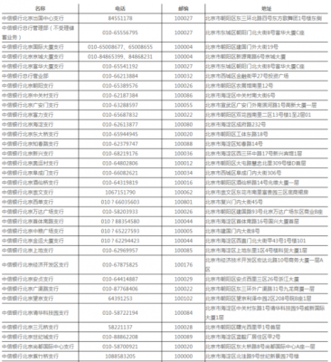 如何查网点电话号码（查询网点号码）-图1